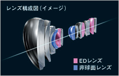 レンズ�c��図�]イメージ�^