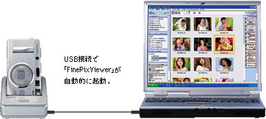 ピクチャー・クレードル�BパソコンUSB��続写�u