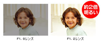 F1.2レンズ���画��