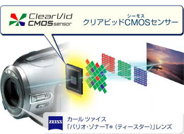 クリアビッドCMOSセンサー