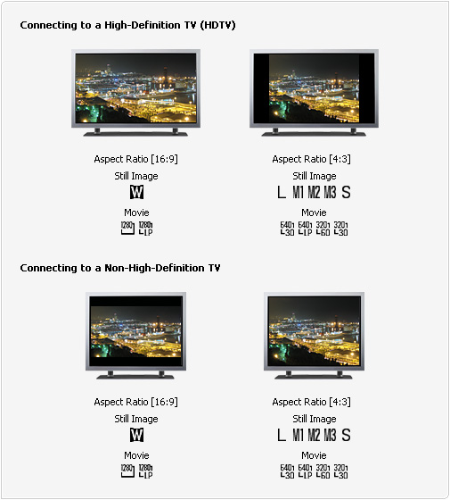 Image Output to TV