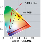 Adobe RGBの���