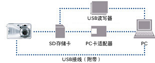 �q�LUSB���u�N�v���ǿ��PC