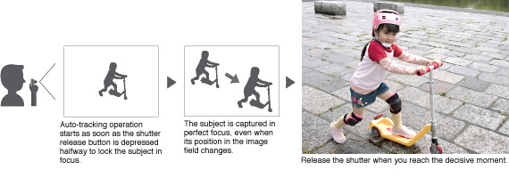 1. Auto-tracking operation starts as soon as the shutter release button is depressed halfway to lock the subject in focus. 2. The subject is captured in perfect focus, even when its position in the image field changes. 3. Release the shutter when you reach the decisive moment.