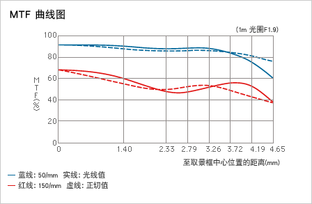 <a href=http://www.fuji.com.tw/shownews.asp?RecordNo=705>MTF </a> ���u��