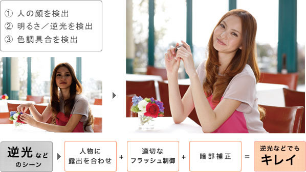 写�u�G�uこだわりオート�v�H���Ѱf���@��