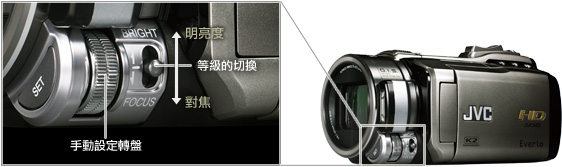 Multi-Function Dial
