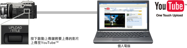 One Touch Upload to YouTube™