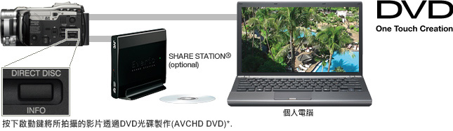 One Touch DVD Creation