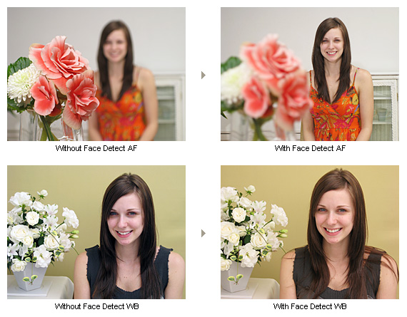 Face Detection AF/AE/FE/WB