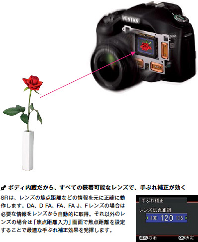 ボディ内蔵だから�Bすべての装着�i��なレンズで�B��ぶれ�ɥ�が効く