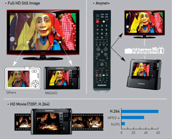 Full HD���e�谪�ѪR�׼v���޳N