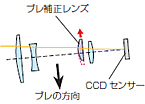 ��しい写�uを実�{するニコンのブレ�ɥ�����